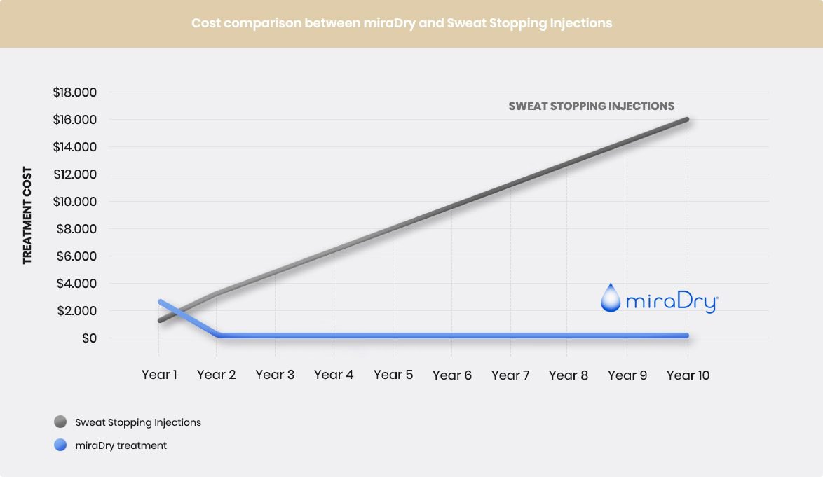 cost_comparison
